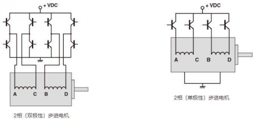 關于步進電機驅動電路的介紹