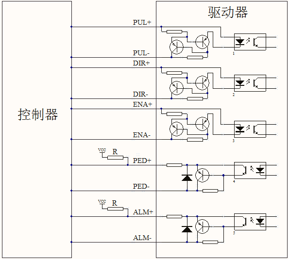 直流伺服一體機(jī)