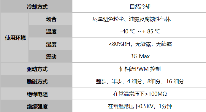 步進伺服使用環(huán)境