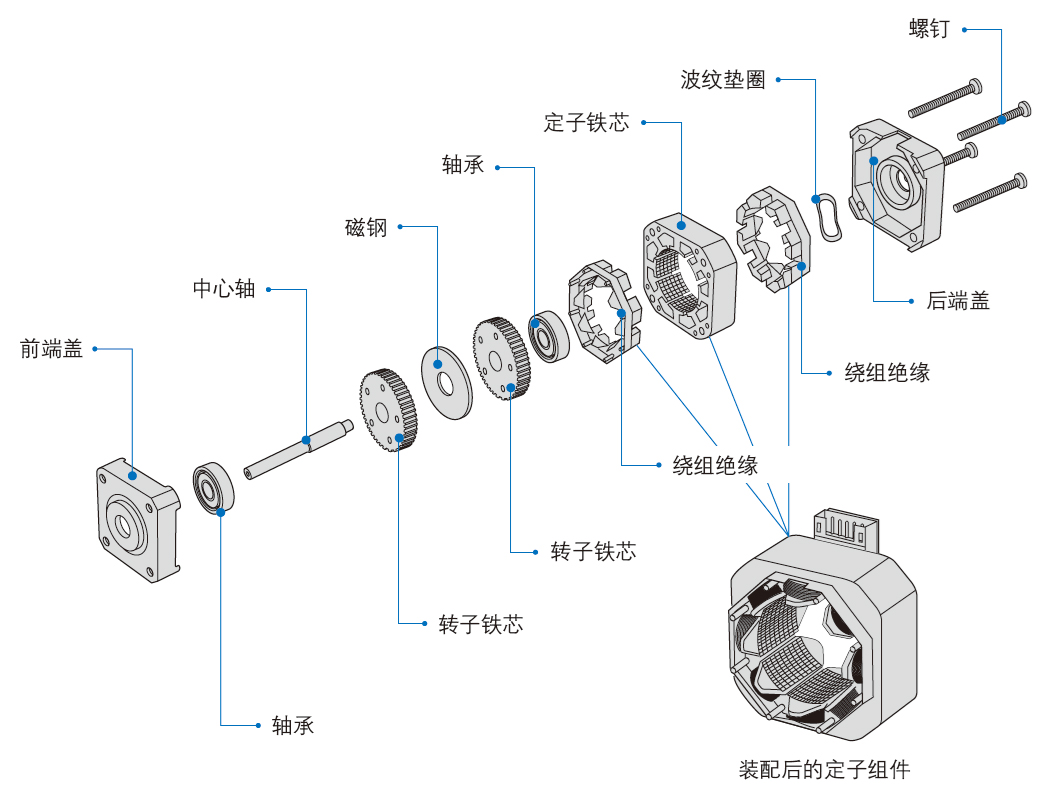 步進(jìn)電機(jī)結(jié)構(gòu)圖